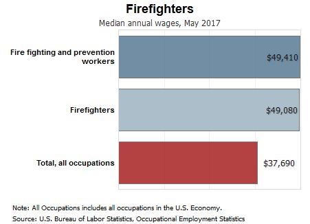 firefighter outlook